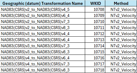 Spatial Times's Blog - Velocity Grid Transformations in ArcGIS