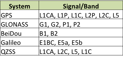 SXBlue Systems & Signals