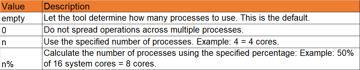 Parallel Processing Values